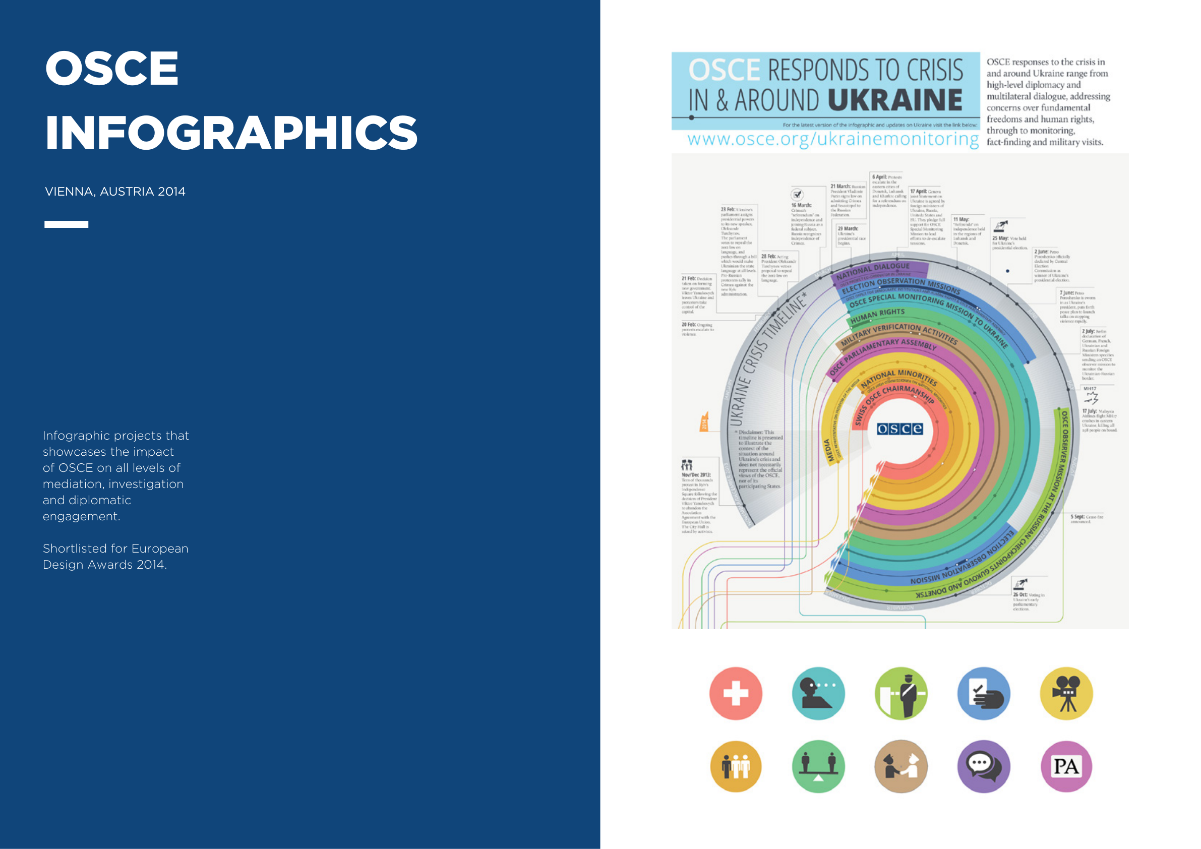 OSCE European Design Awards Shortlisted Infographics