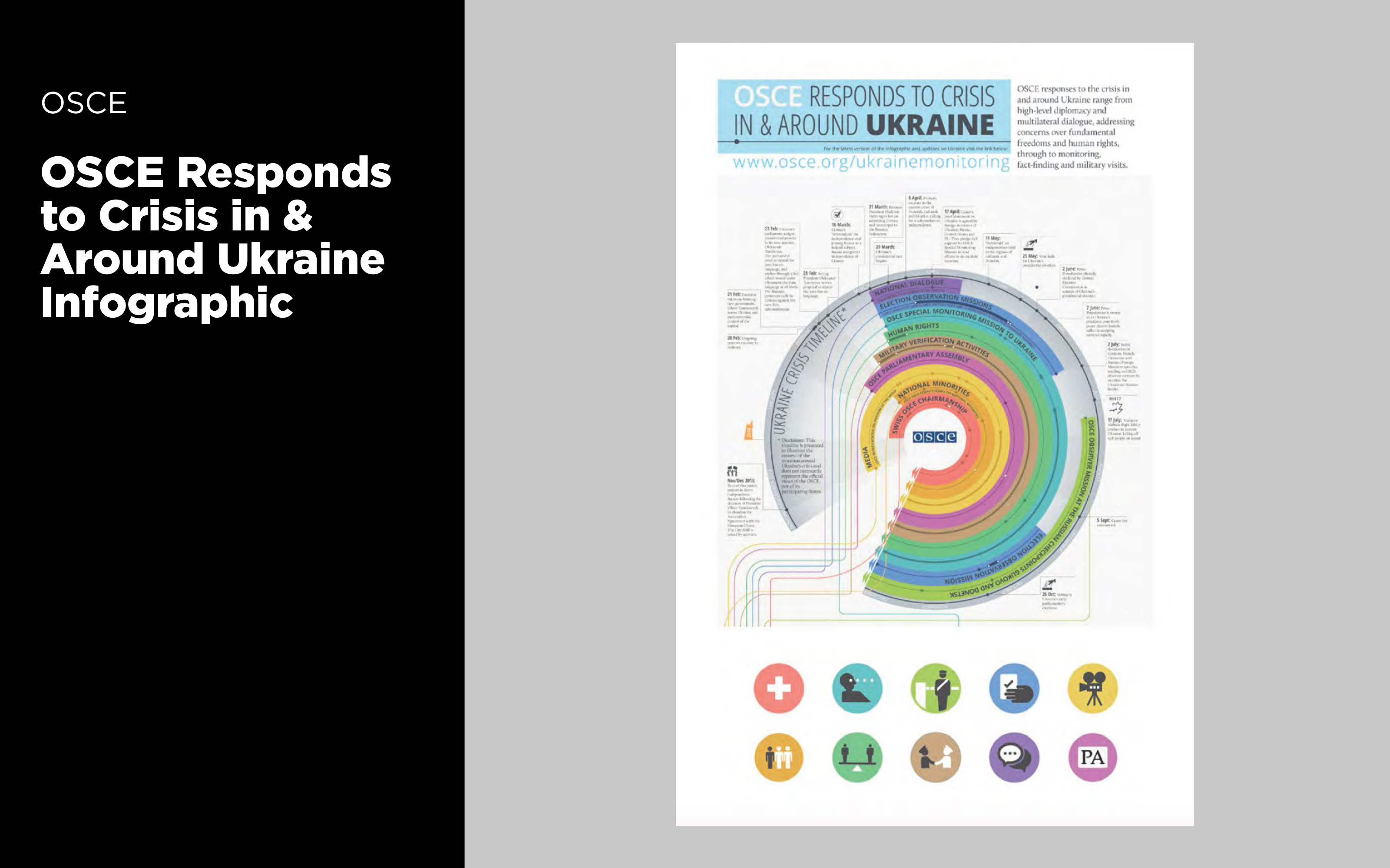 OSCE Ukraine Infographic