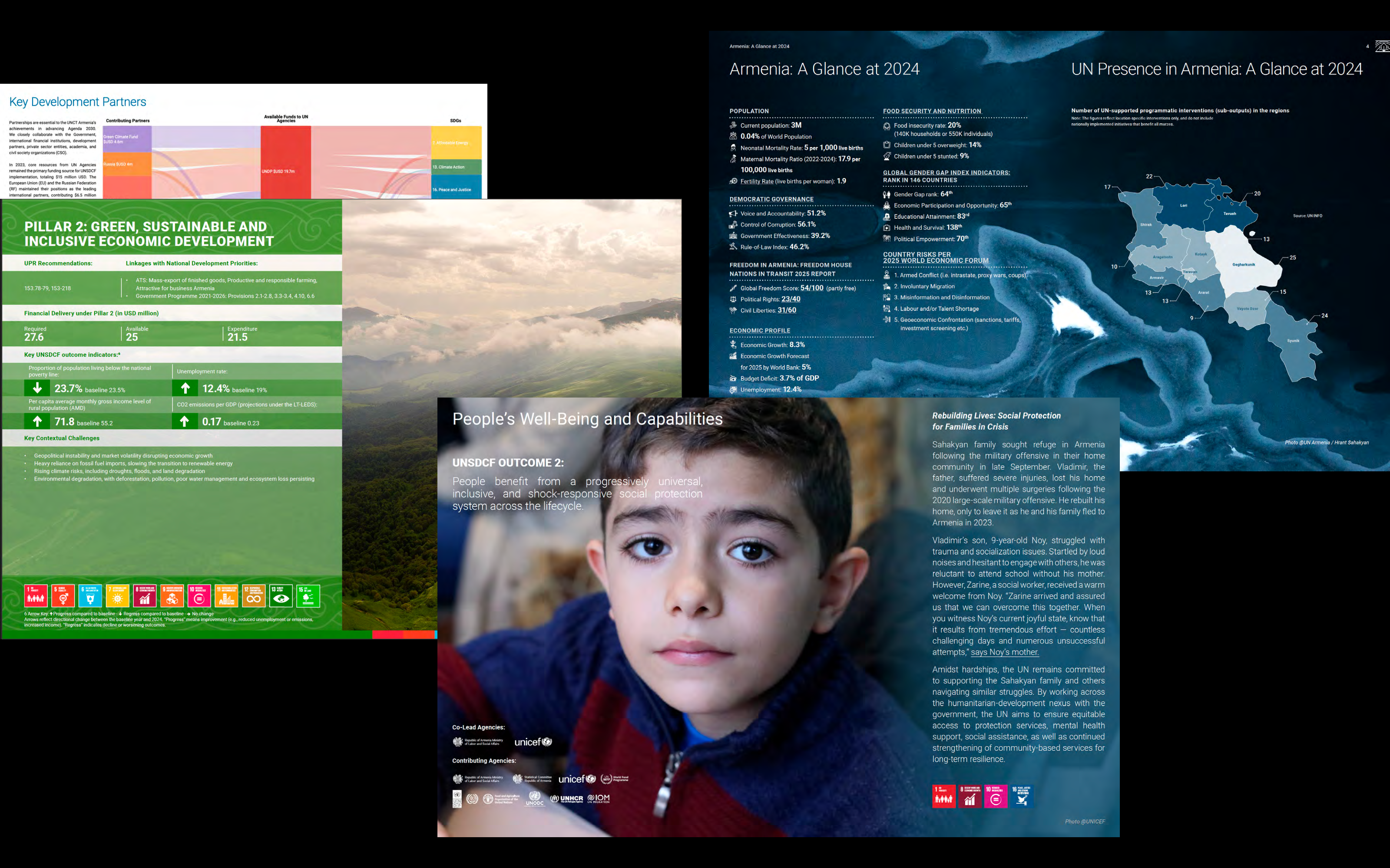 UNDP UN Presence Armenia Map