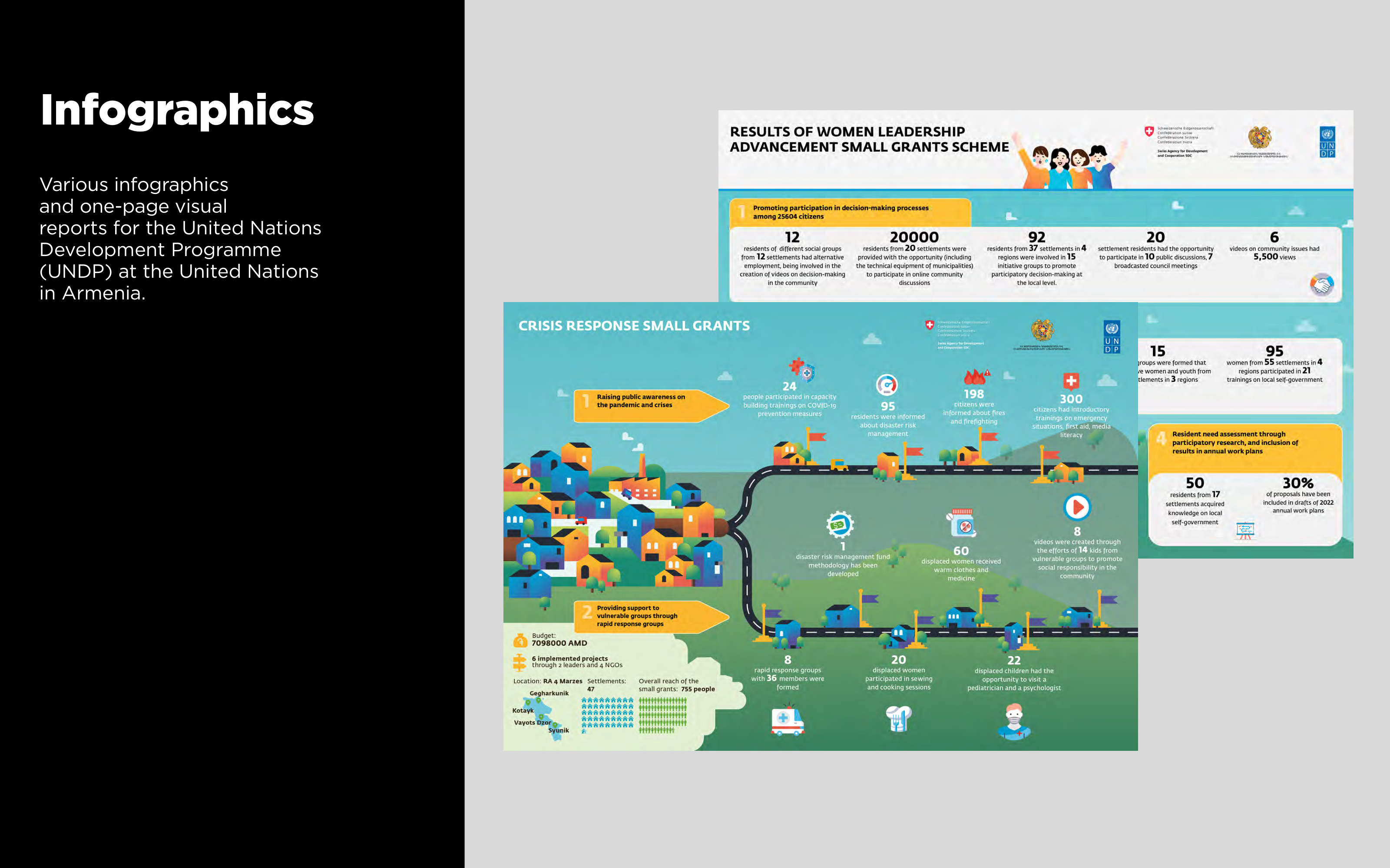 UNDP Small Grants Infographics
