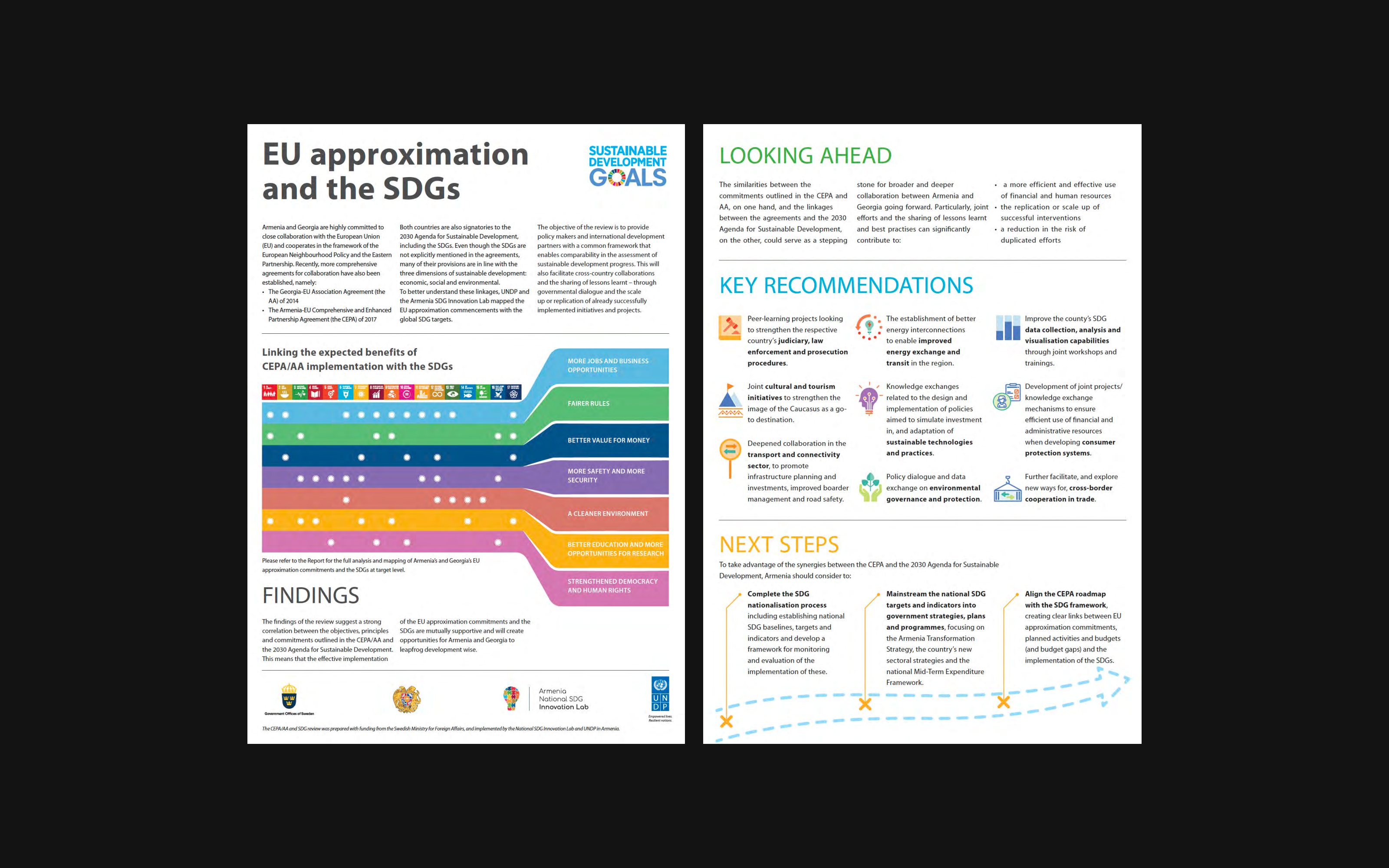 UNDP EU SDGs Report