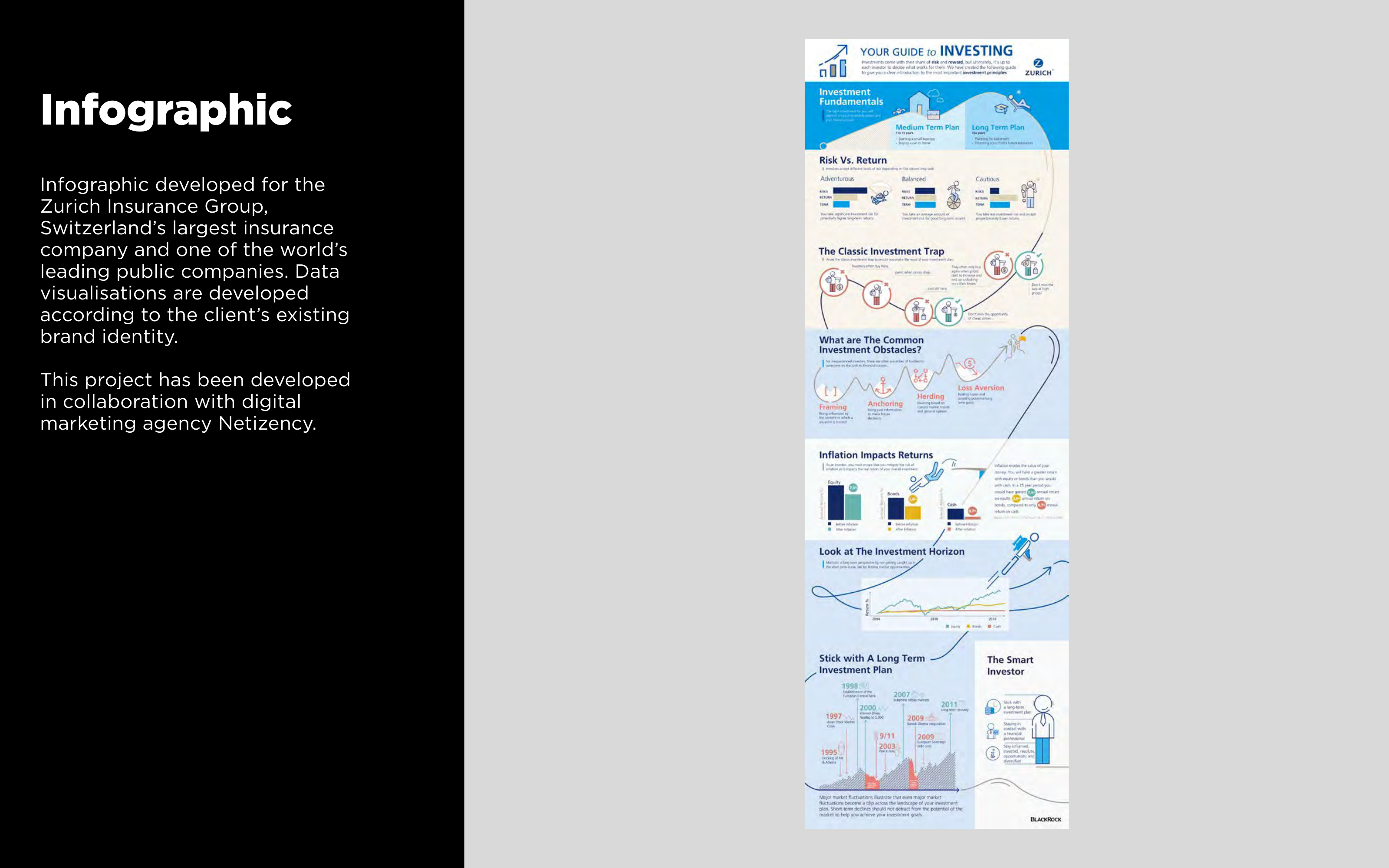 Zurich Bank Investment Guide Infographic